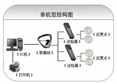 肇州县巡更系统六号