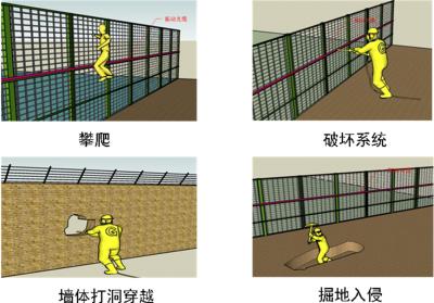 肇州县周界防范报警系统四号