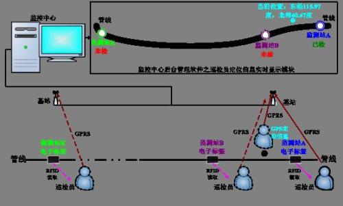 肇州县巡更系统八号