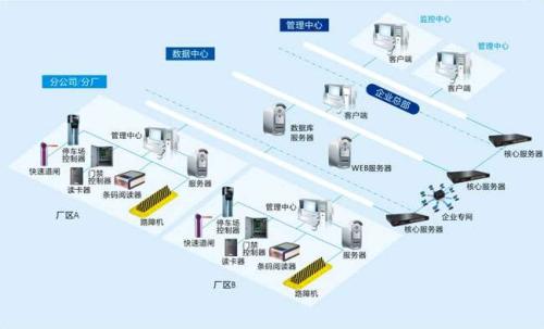 肇州县食堂收费管理系统七号