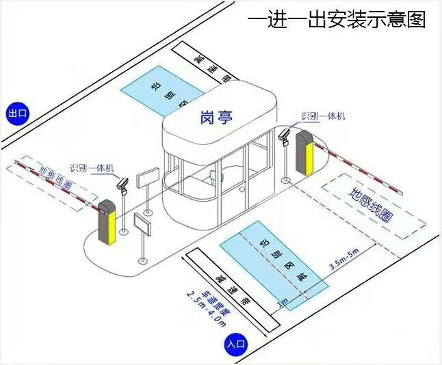 肇州县标准车牌识别系统安装图