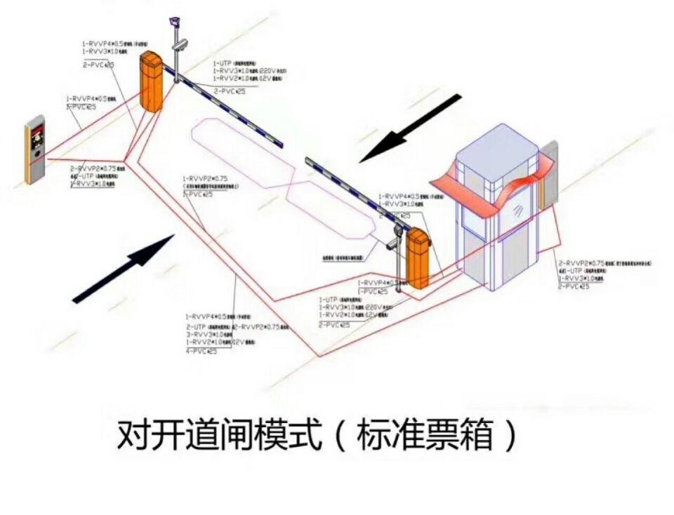 肇州县对开道闸单通道收费系统