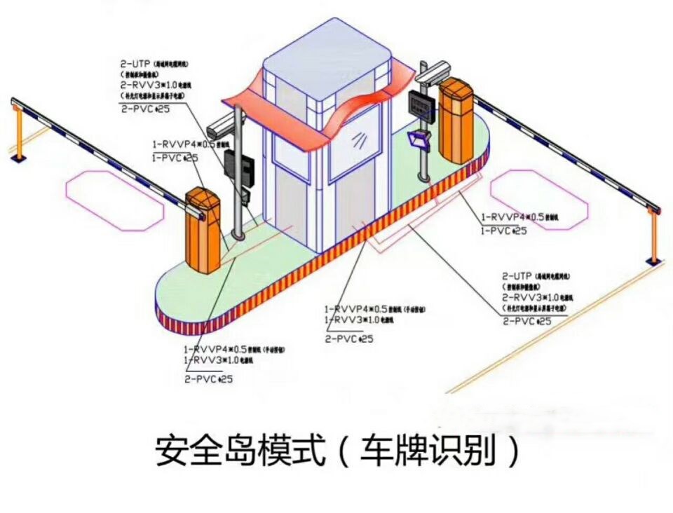 肇州县双通道带岗亭车牌识别