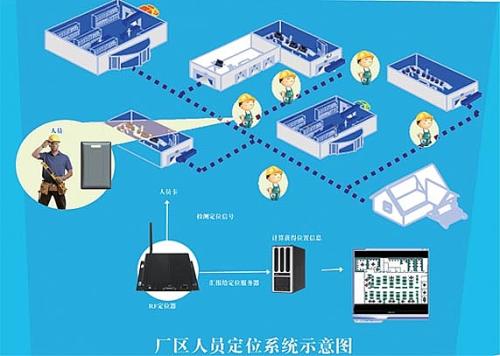 肇州县人员定位系统四号