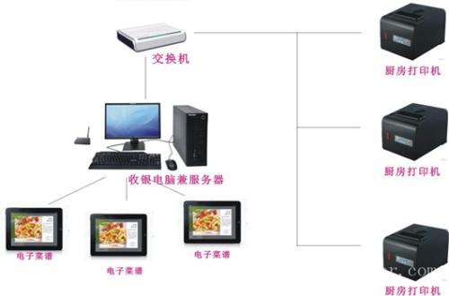 肇州县收银系统六号