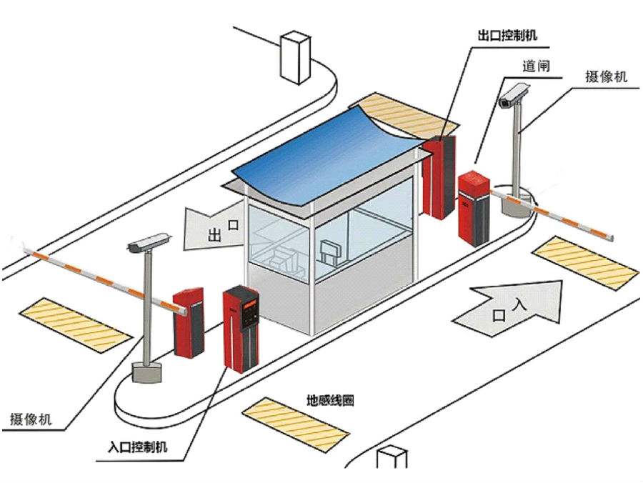 肇州县标准双通道刷卡停车系统安装示意